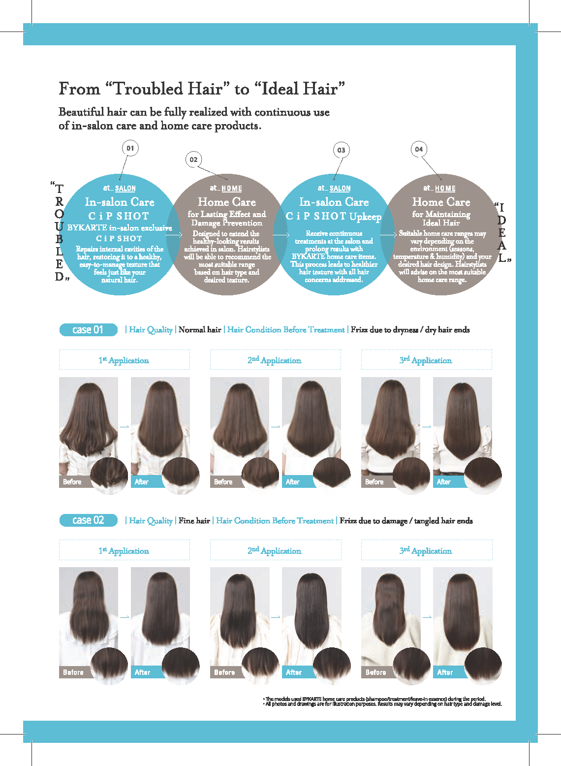 Bykarte treatment by Hoyu - brand book page 2