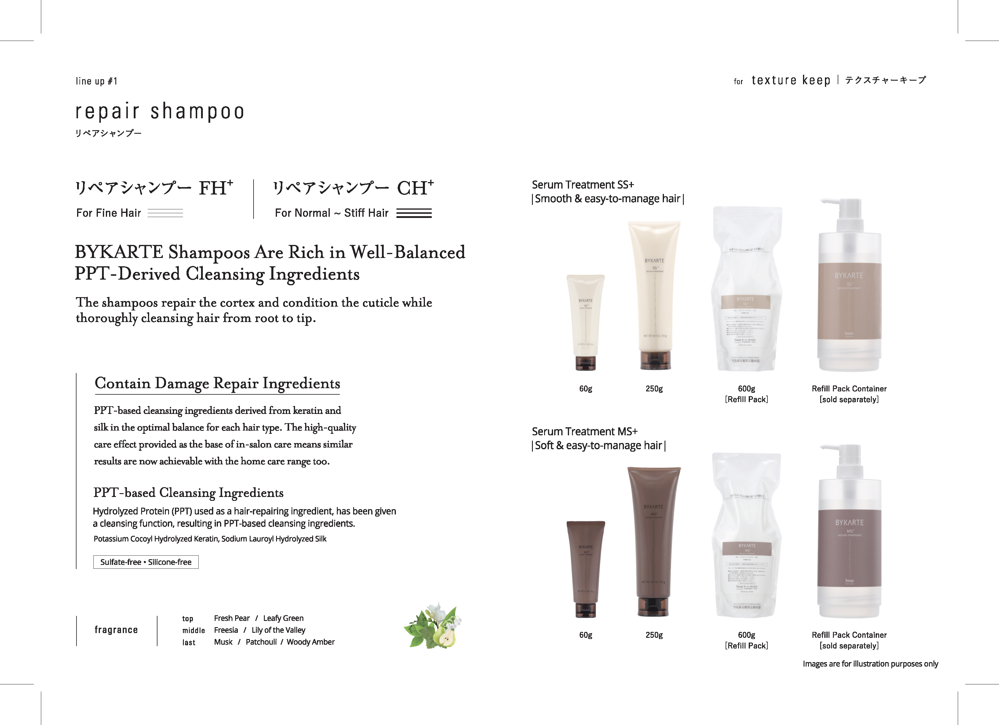 Bykarte treatment leaflet - before and after results